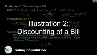 Illustration 2: Discounting of a Bill