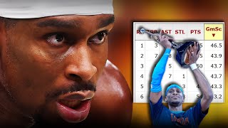 SGA's Dominance: Ranking His Top 10 MOST EFFICIENT MVP Performances 😤