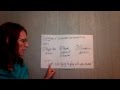 Functions of Dialogue in Literature