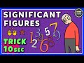 Understanding Significant Figures in Measurements