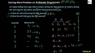 Solving Word Problem on Arithmetic Progression