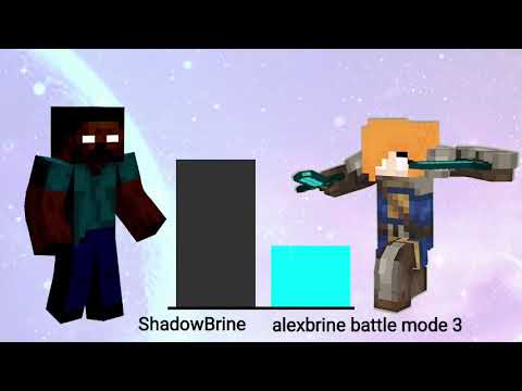 herobrine vs alexbrine power levels