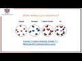 Gas Laws and States of Matter
