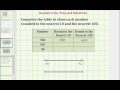 Rounding Numbers and Rules