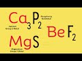 Understanding Type 1 Binary Ionic Compounds