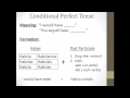 Future Perfect and Conditional Perfect in Spanish