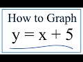 Graphing Linear Equations and Slope