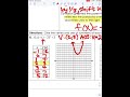 Exploring Adding and Subtracting Rational Expressions