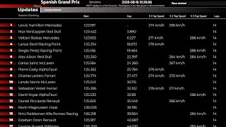 F1 Live Stats - Spanish Grand Prix Racing Results