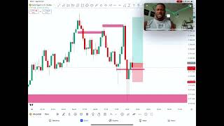 Trade gold with this ultimate strategy - Make big bag money in a twinkle
