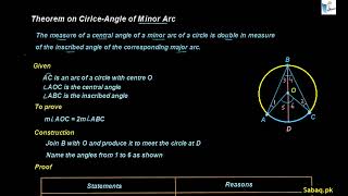 Theorem on Circle Angle of Minor Arc
