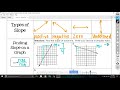 Exploring Adding and Subtracting Rational Expressions