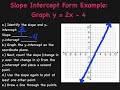 Exploring Linear Equations and Graphing Techniques