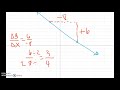 Finding Slope on a Graph