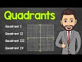 Exploring the Four Quadrants of the Coordinate Plane