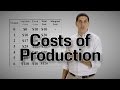 Understanding Cost Curves in Microeconomics