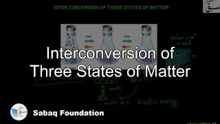 Interconversion of Three States of Matter