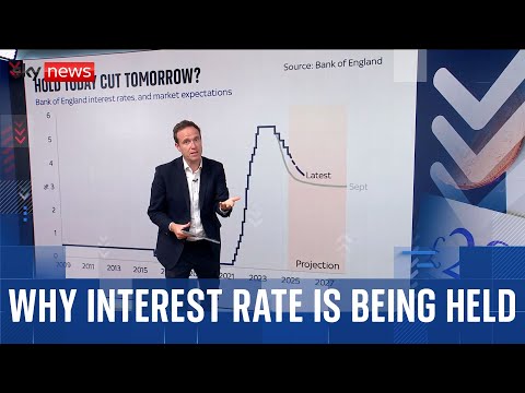 YouTube video thumbnail: Bank of England Hold Interest Rates, but why?