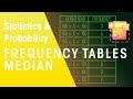 Understanding Median and Mean