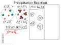 Precipitation Reactions and Solubility