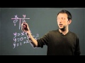 Evaluating Linear Functions and T-Charts