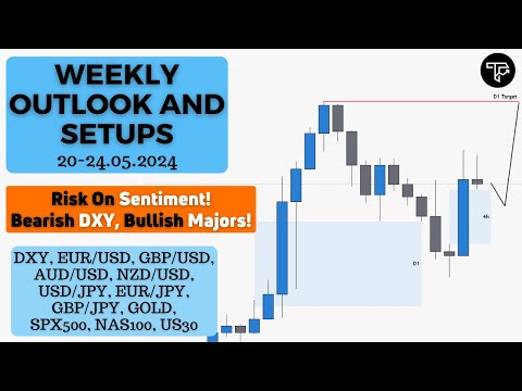 Weekly outlook and setups VOL 241 (20-24.05.2024) | FOREX, Indices
