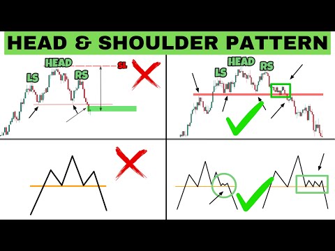 Try This Chart Pattern For Trading | New Head and Shoulder | Chart Pattern Analysis