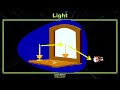 Exploring the Science of Light for 5th Graders