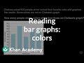 Favorite Color Survey Analysis