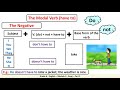 Understanding 'Have to' Usage