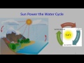 Water Cycle and Atmospheric Concepts