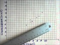 Finding the Line of Best Fit