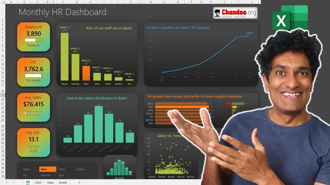 Make an Amazing HR Dashboard in Excel