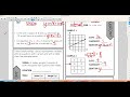 Exploring Linear Relationships in Depth