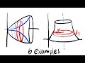 Volume and Rotation of Solids