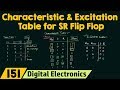 Understanding SR Flip-Flops and K-maps