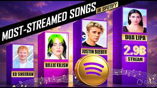Spotify Top 50 Songs With BILLIONS of Streams