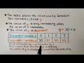 Identifying Independent and Dependent Variables in Relationships