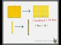 Understanding Base-10 Number System