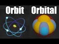 Exploring the Scale and Structure of Atoms