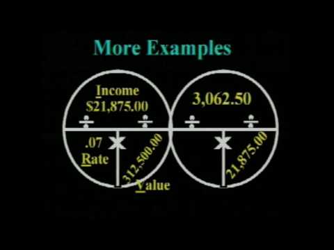 Real Estate Math