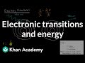 Quantum Mechanics: Energy and Photons