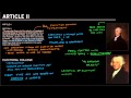 Presidential Powers and Responsibilities