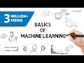 Machine Learning Concepts and Applications