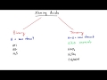 Naming Acids and Polyatomic Ions