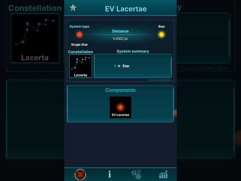 EV Lacertae - Stars and Planets