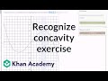 Understanding Derivatives and Concavity