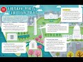 Exploring American Monuments and Ideals