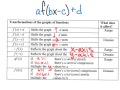 Exploring Function Transformations