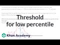 Understanding Normal Distribution and Z-Scores